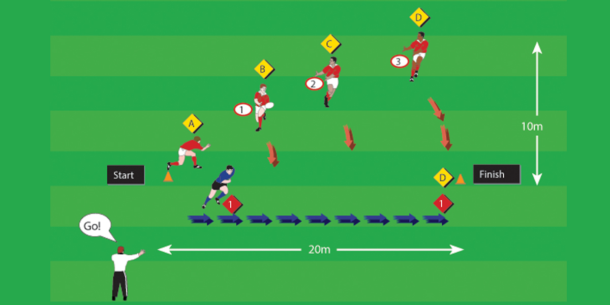 Runner Attack Teenage Drills Rugby Toolbox