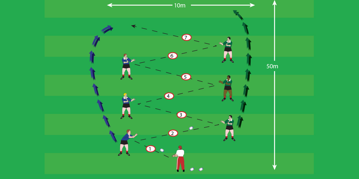 Zig Zag Passing Handling Teenage Drills Rugby Toolbox