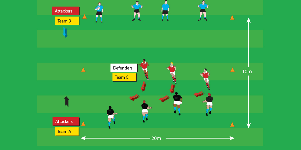 Continuous Drift Defence Seniors Drills Rugby Toolbox