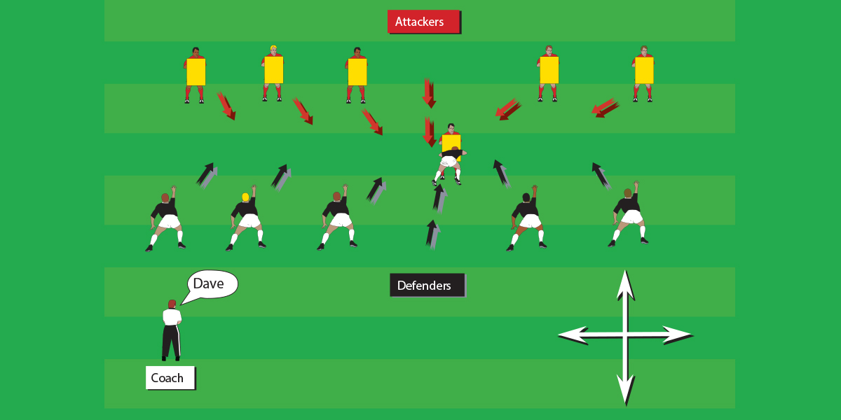Defence Communication 2 Defence Teenage Drills Rugby Toolbox