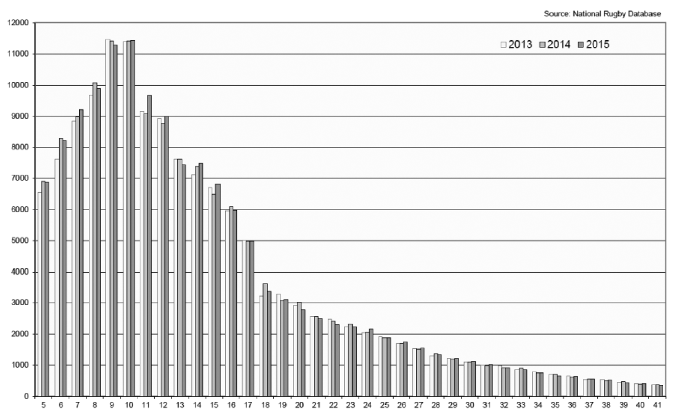 History of rugby essay image