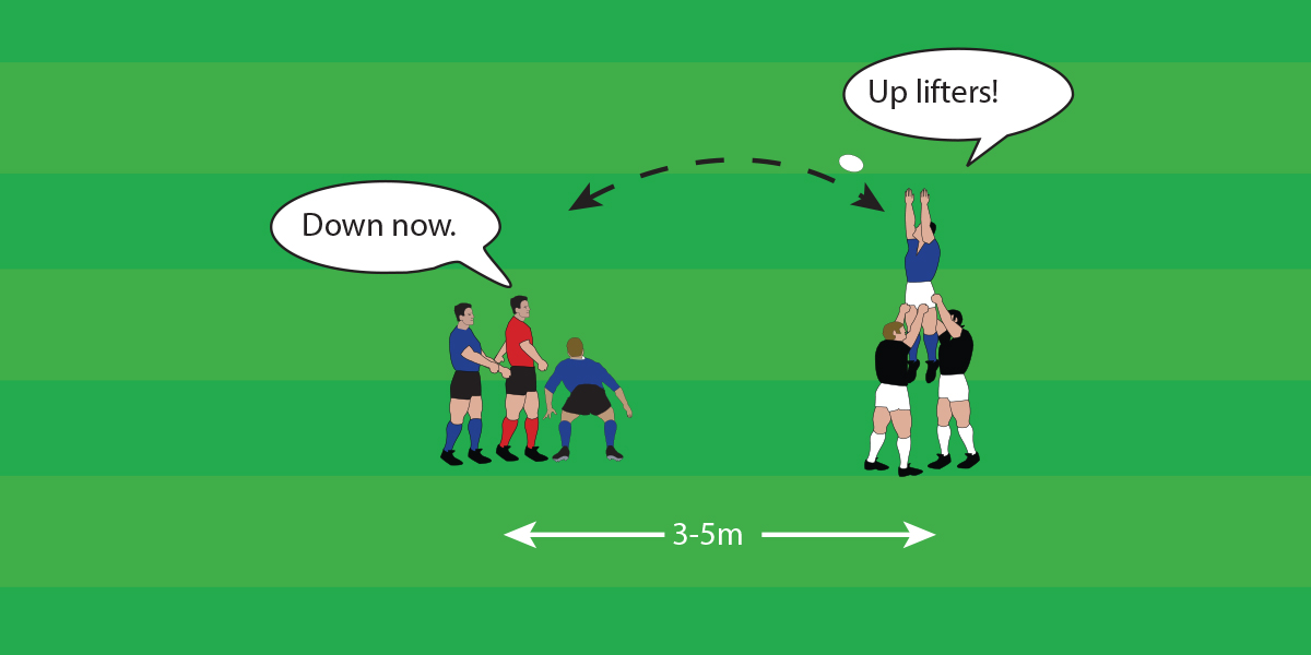 Lineout Jump Support 2 Lineout Teenage Drills Rugby Toolbox