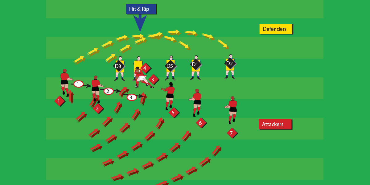 Support Drill Continuity Teenage Drills Rugby Toolbox