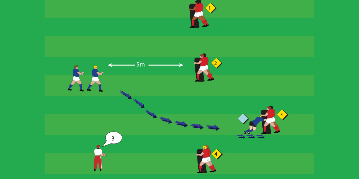 Tackle Bag Drive Tackling Teenage Drills Rugby Toolbox