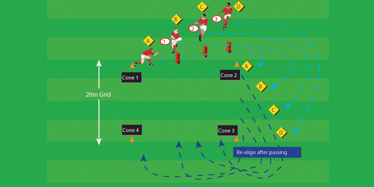 Around the Cones Attack Seniors Drills Rugby Toolbox