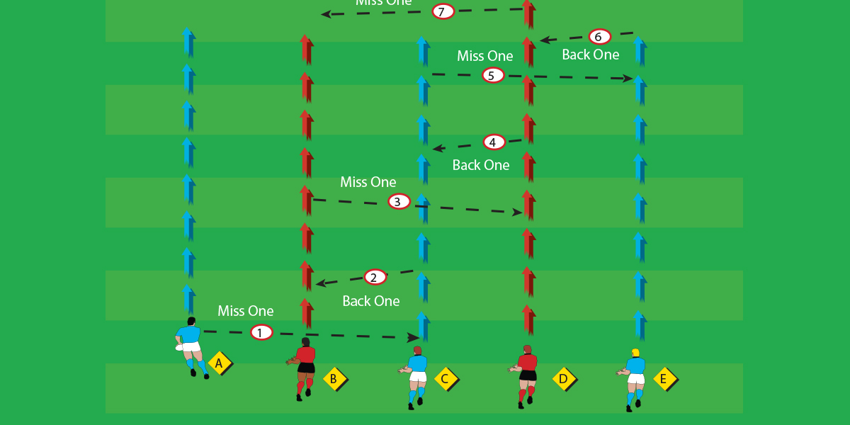 Miss Pass Drill Handling Teenage Drills Rugby Toolbox