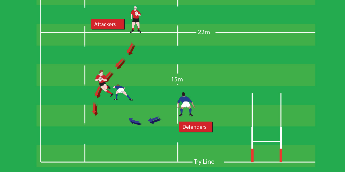 Evading the player Side step Under 10 Drills Rugby Toolbox