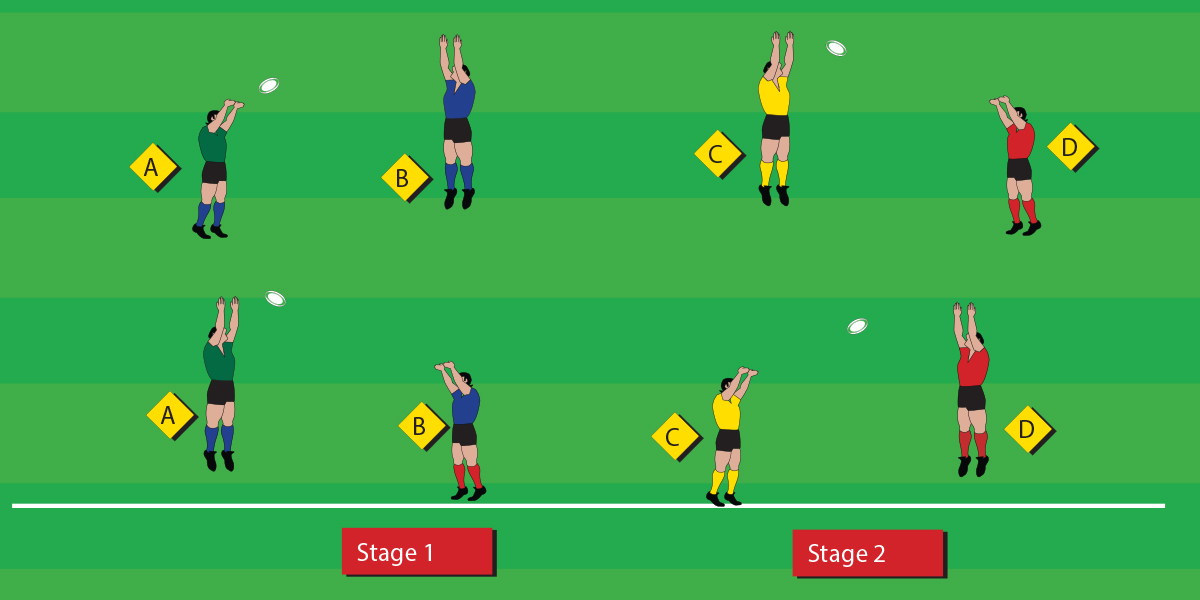 Two Man Jumping Lineout Seniors Drills Rugby Toolbox
