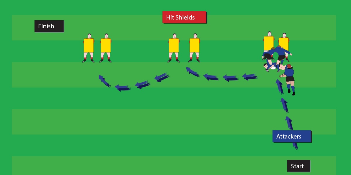 SD U10 Drills Ruck Same Way