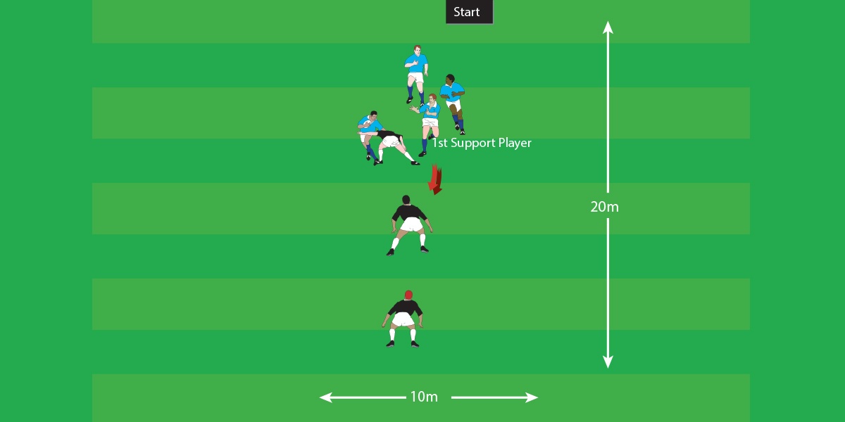 Feed in the Tackle - Handling - Teenage Drills - Rugby Toolbox