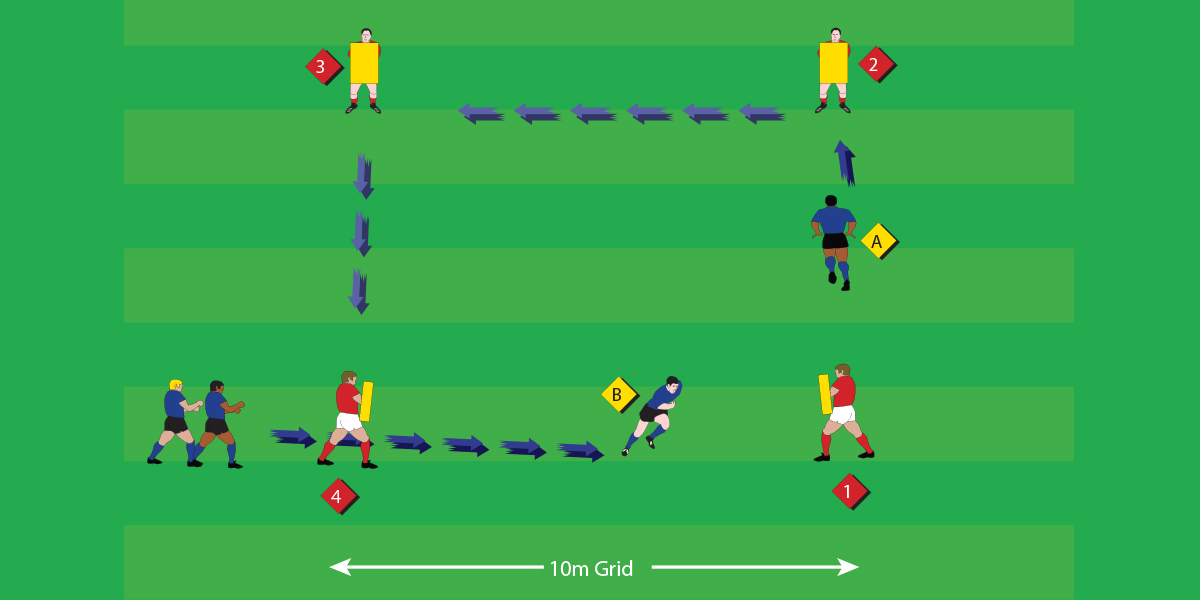 Tackle Chase Tackling Teenage Drills Rugby Toolbox