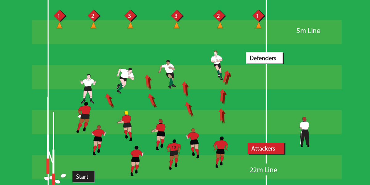 Continuous Game Learning Games Seniors Drills Rugby Toolbox
