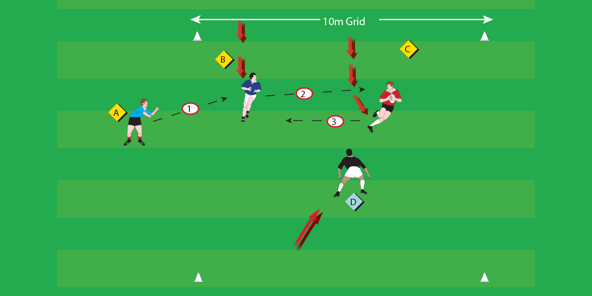 Opposed 2 v 1 Handling Teenage Drills Rugby Toolbox
