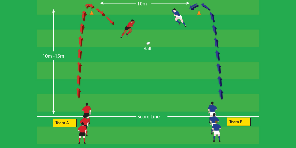 Pick Up/Tackle Competiton Sideon tackle Under 10 Drills Rugby