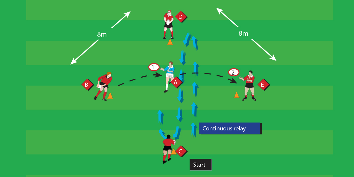 Fitness passing 1 Receiving pass Under 10 Drills Rugby Toolbox