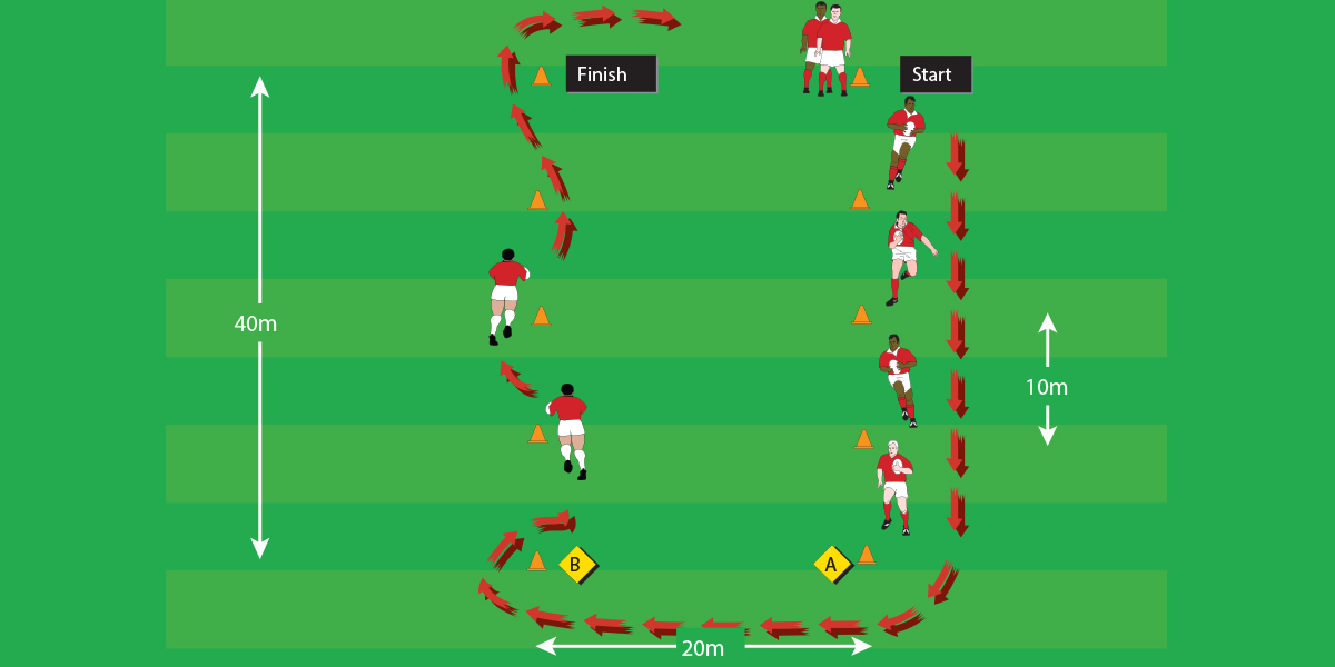Rugby ball handling relay Running with ball Under 7 Drills Rugby